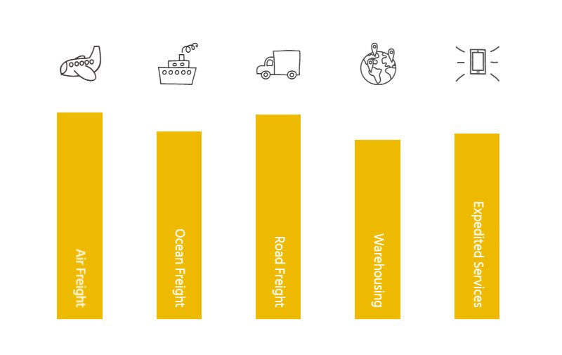 Dimexco service capabilities